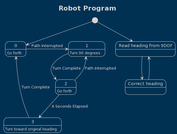 state-diagram.png